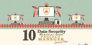 10 Data Security Measures Every Project Manager Should Implement 10 Data Security Measures Every Project Manager Should Take Right Now - TaskQue Blog